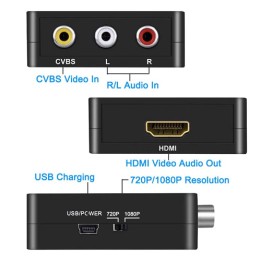 Convertitore Adattatore da RCA CVBS a HDMI Convertitore con Cavo USB per TV