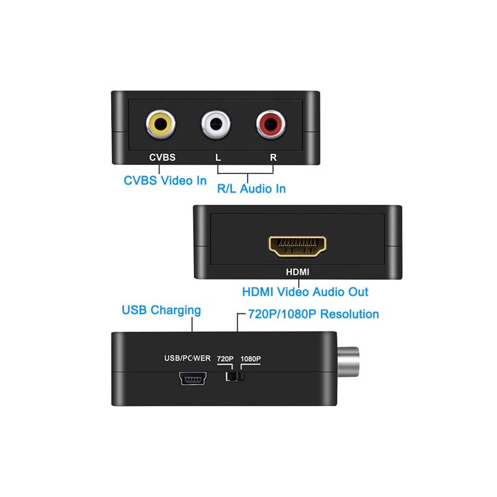 Convertitore Adattatore da RCA CVBS a HDMI Convertitore con Cavo USB per TV